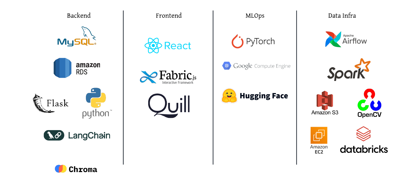 Tech stack