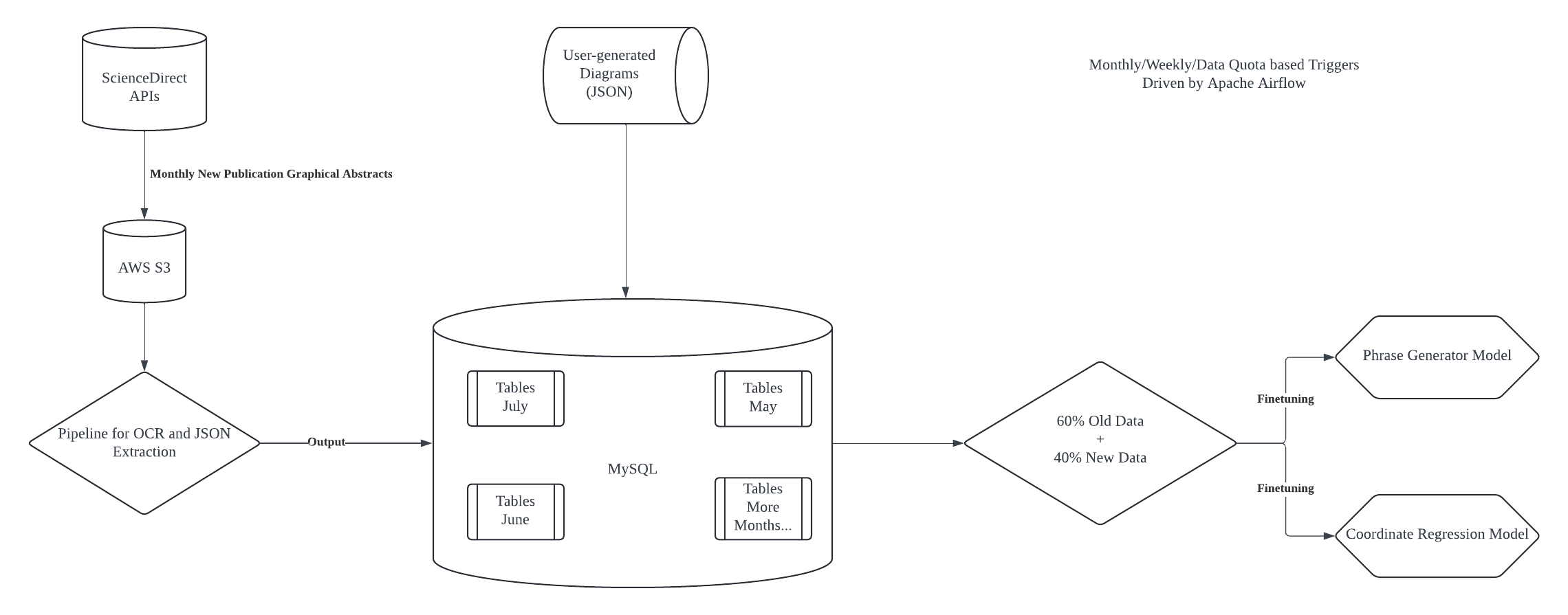 Graphical Abstract Generator Diagram